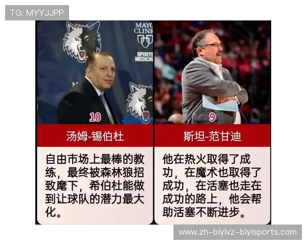 NBA顶级教练的战术智慧与成就