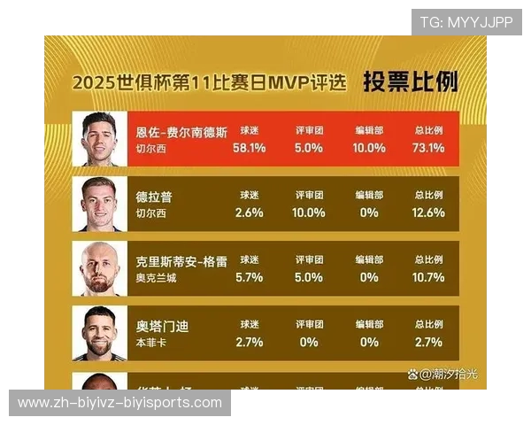 英超二十周年最佳主教练评选结果与公众投票趋势